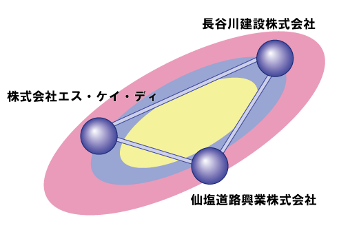 関連企業ネットワーク